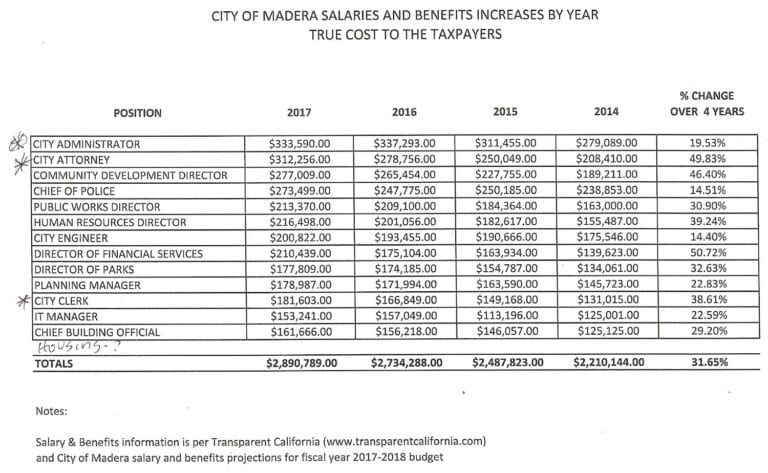 City Hall shakeup