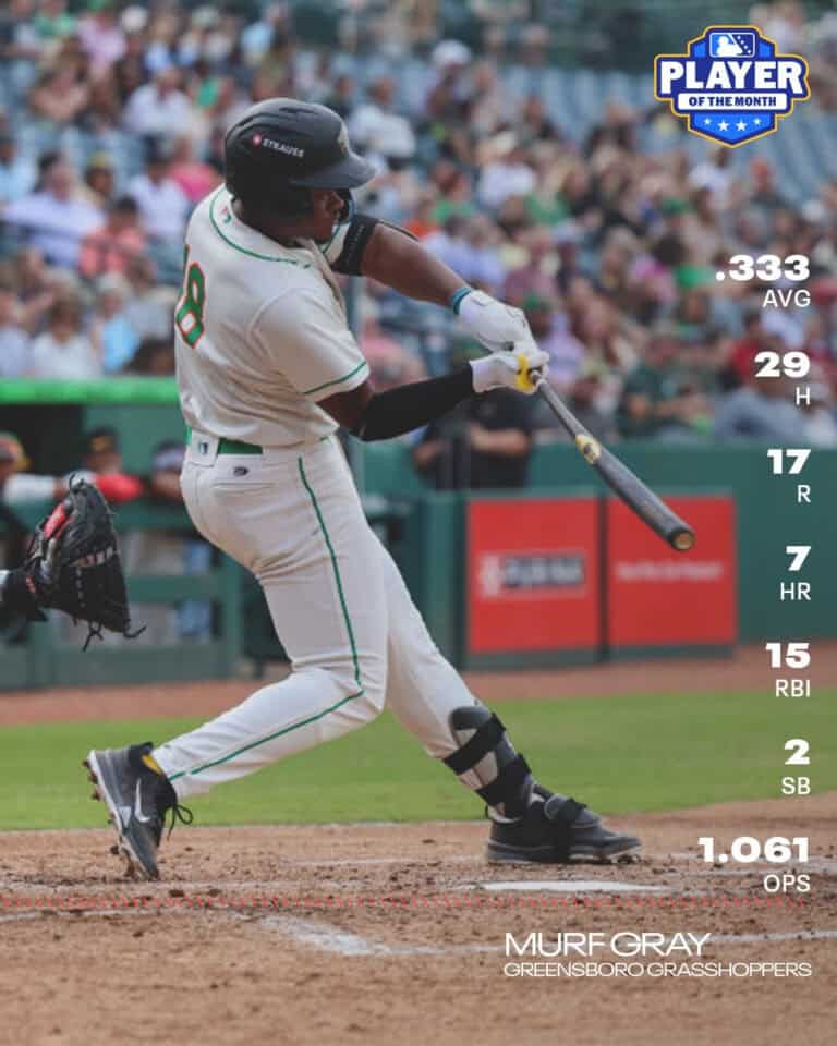 Gray named Player of the Month